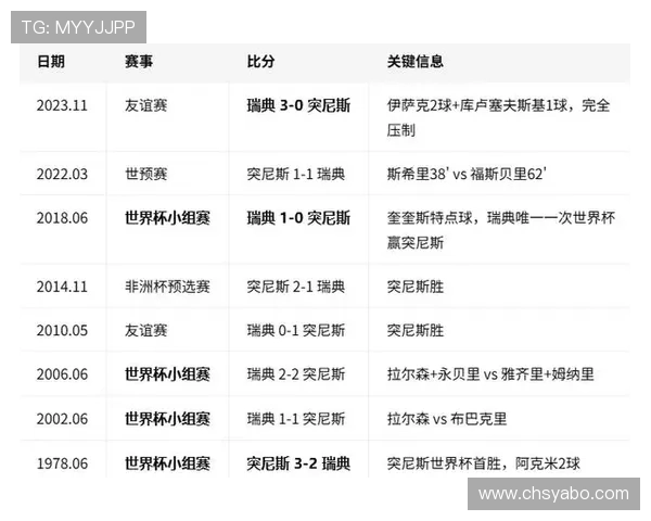 世界杯瑞典对阵突尼斯近期状态分析与比赛前瞻全面解读